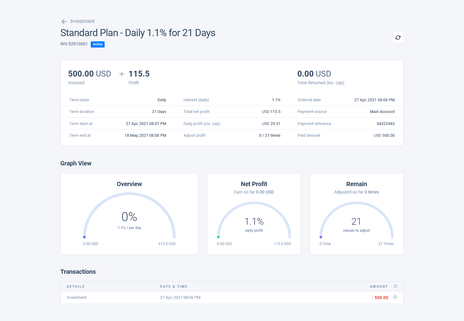 Investment Details